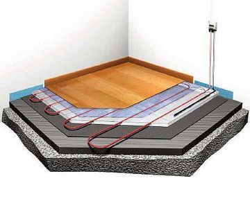 Покриття для підлоги